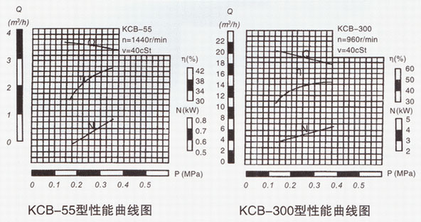 KCB係列911香蕉小视频性能曲線圖
