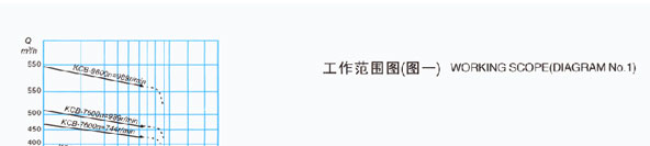 KCB係列911香蕉小视频工作範圍圖