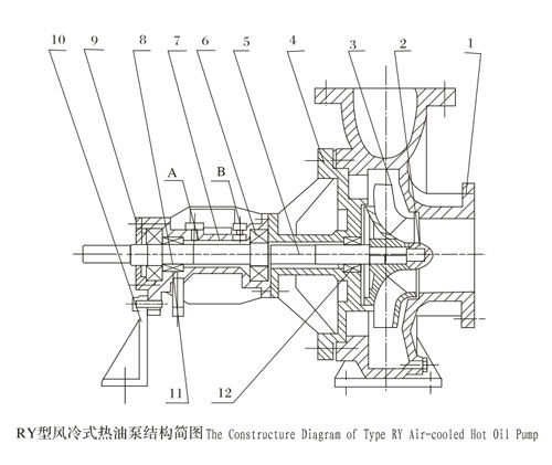 RY風冷式91香蕉APP成人污在线看結構簡圖